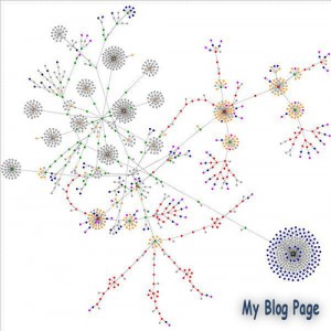 How a blog works