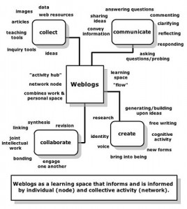 Making your mark online