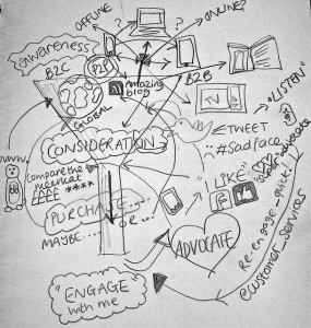 Have multiple marketing channels to best reach your target market.